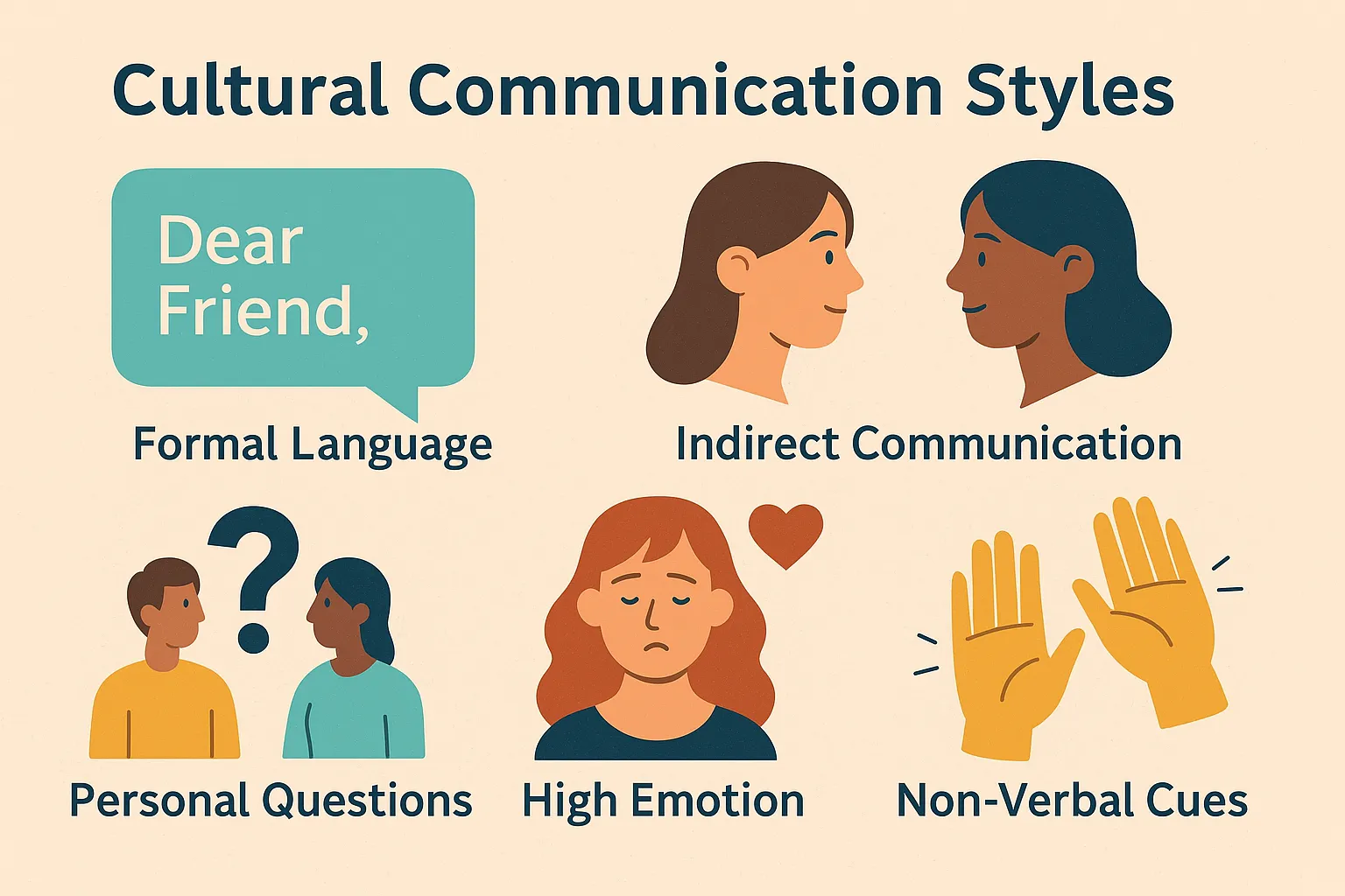 Illustration showing different cultural communication preferences and styles around the world