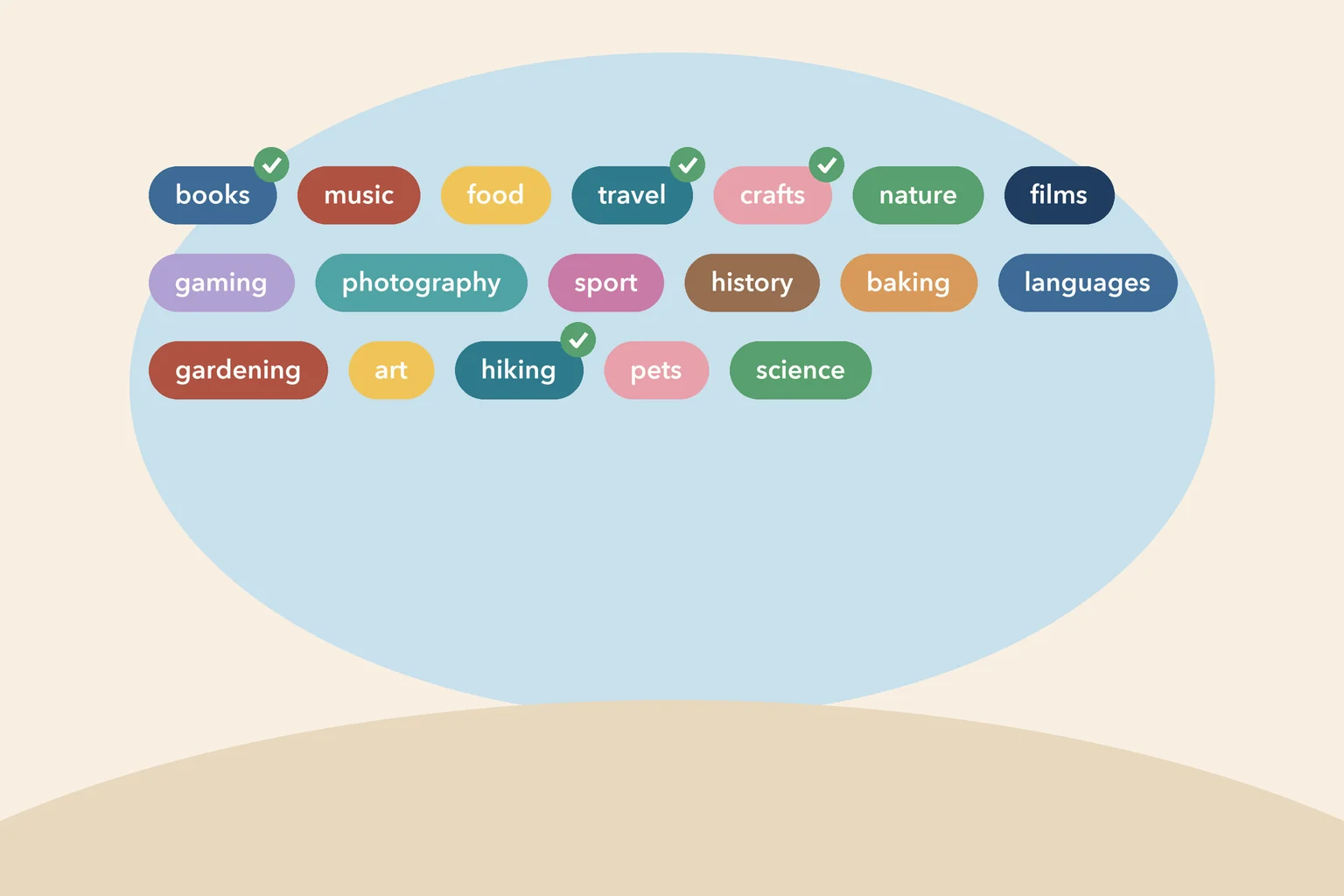 Matrix of common pen pal interests like books, music, food, travel, crafts, and nature