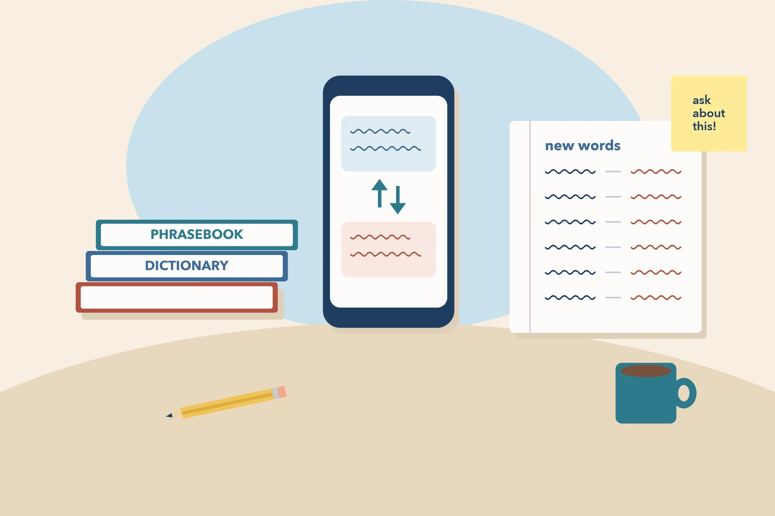 A dictionary and phrasebook, a phone showing a translation, a notebook of new words and a sticky note reading ask about this