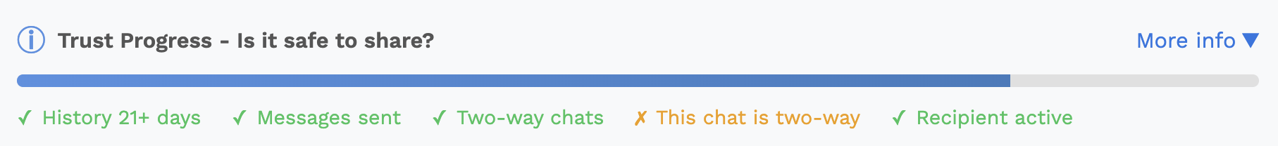 The Trust Progress box in a conversation, showing a progress bar and five checklist items
