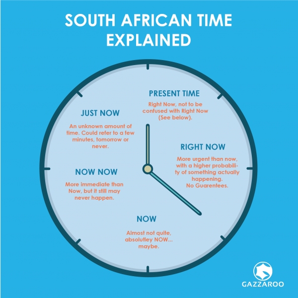 South African Time in South Africa